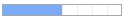 WProgressBar Chrome / Windows 7